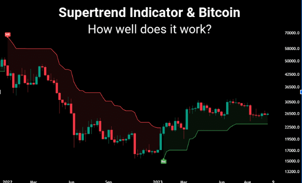 Supertrend Indicator